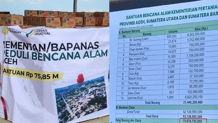 Netizen ungkap angka janggal anggaran bantuan kementan, harga beras dan biaya ‘lain-lain’ rp6,8 miliar rincian bantuan kementan senilai rp73 miliar menuai sorotan netizen setelah harga beras dan pos lain-lain dinilai janggal.